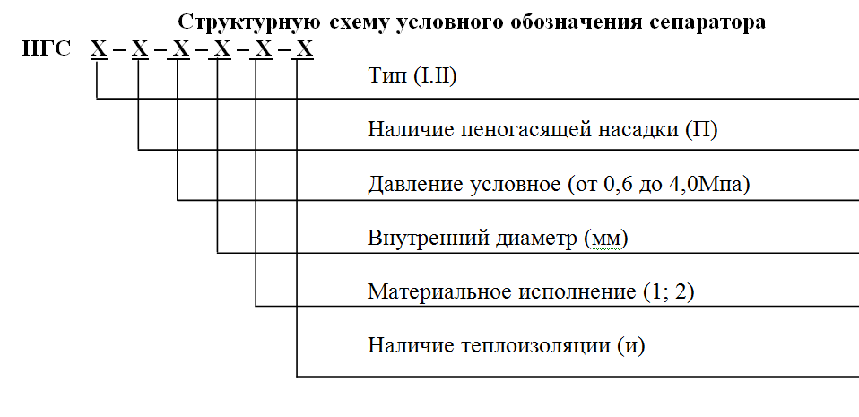 сепаратор1